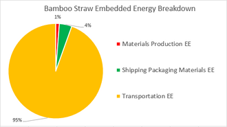 330px-LastStraw_BambooEE.PNG