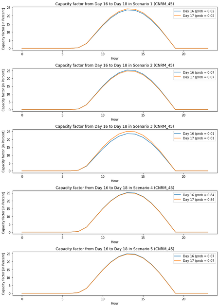 File:Cnrm45-hourly.png