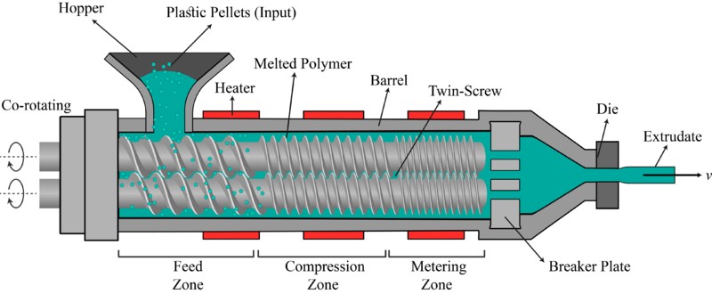 File:Twin-screw extruder Fast 2.png
