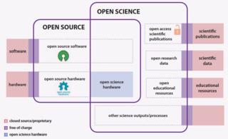 Supporting open hardware for open science