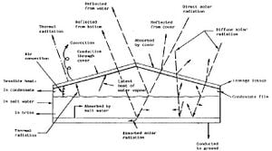 330px-PA_single_basin_still.JPG
