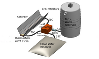 Design Optimization of Polymer Heat Exchanger for Automated Household-Scale Solar Water Pasteurizer