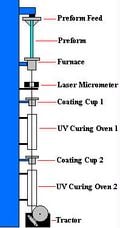 120px-Fiber_drawing_set-up.jpg