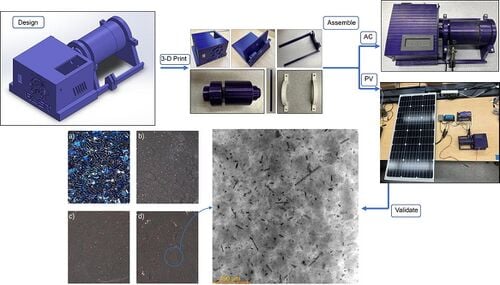 AC/off-grid photovoltaic powered open-source ball mill