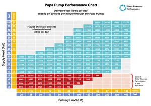 Perf-chart.pdf