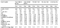 Appendix 1, Table III - Typical nutrient specifications for pig feeds