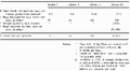 Appendix 5, Table XXV - Cost of bags