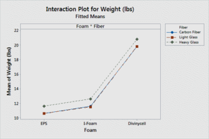 Interaction Plot Weight.png