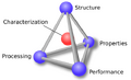 Thumbnail for version as of 21:00, 7 August 2008