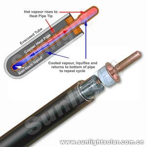 330px-Evacuated_tube_diagram.jpg