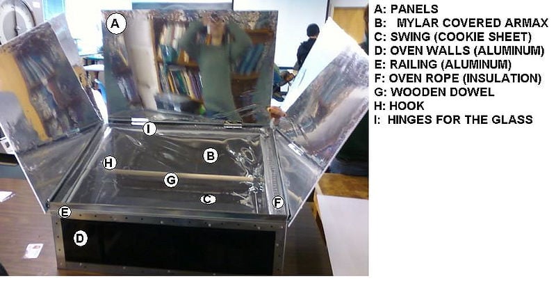 File:Labeled Solar Oven.jpg