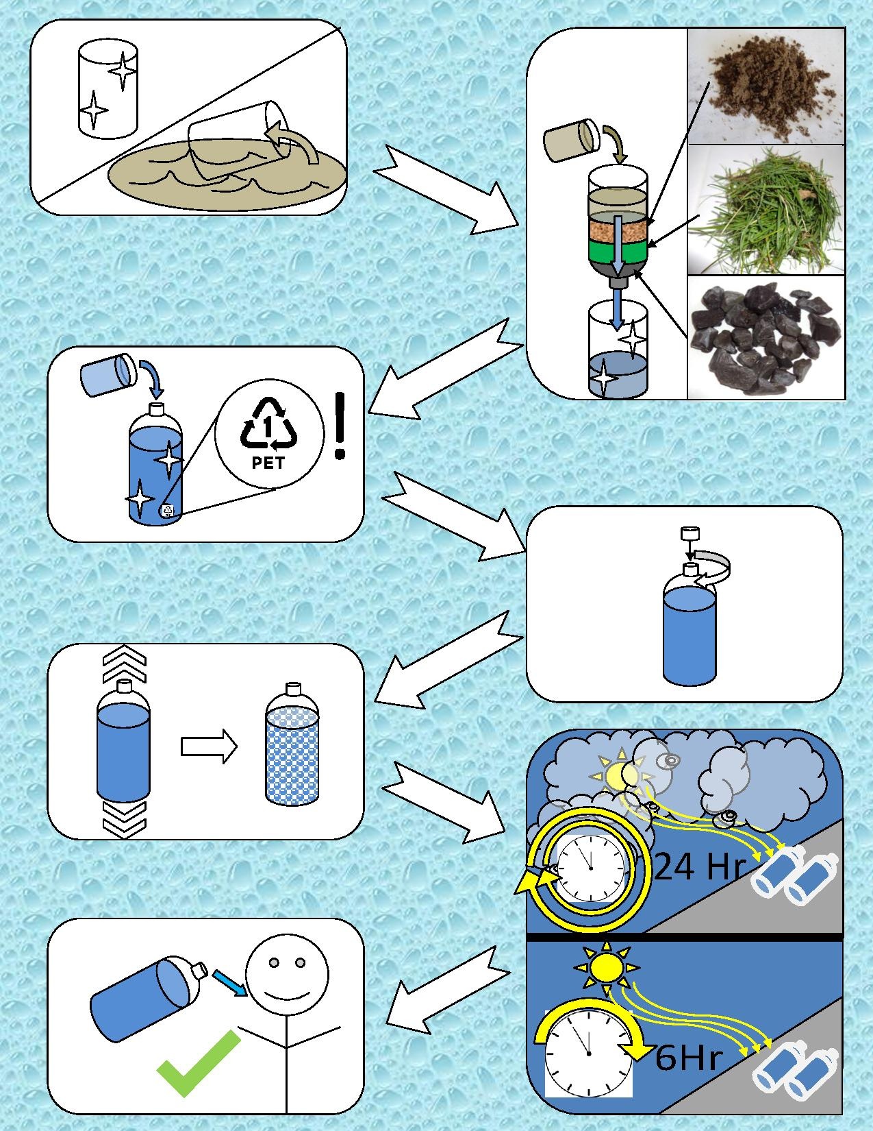 CLEAN WATER GUIDE.pdf