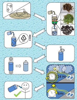 CLEAN WATER GUIDE.pdf