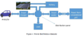 Fig 2: Solar PV and HEV system