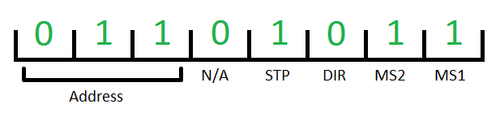 500px-ACAPP_Motor_Byte.png