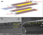 Demonstration of a simple encapsulation technique for prototype silicon solar cells