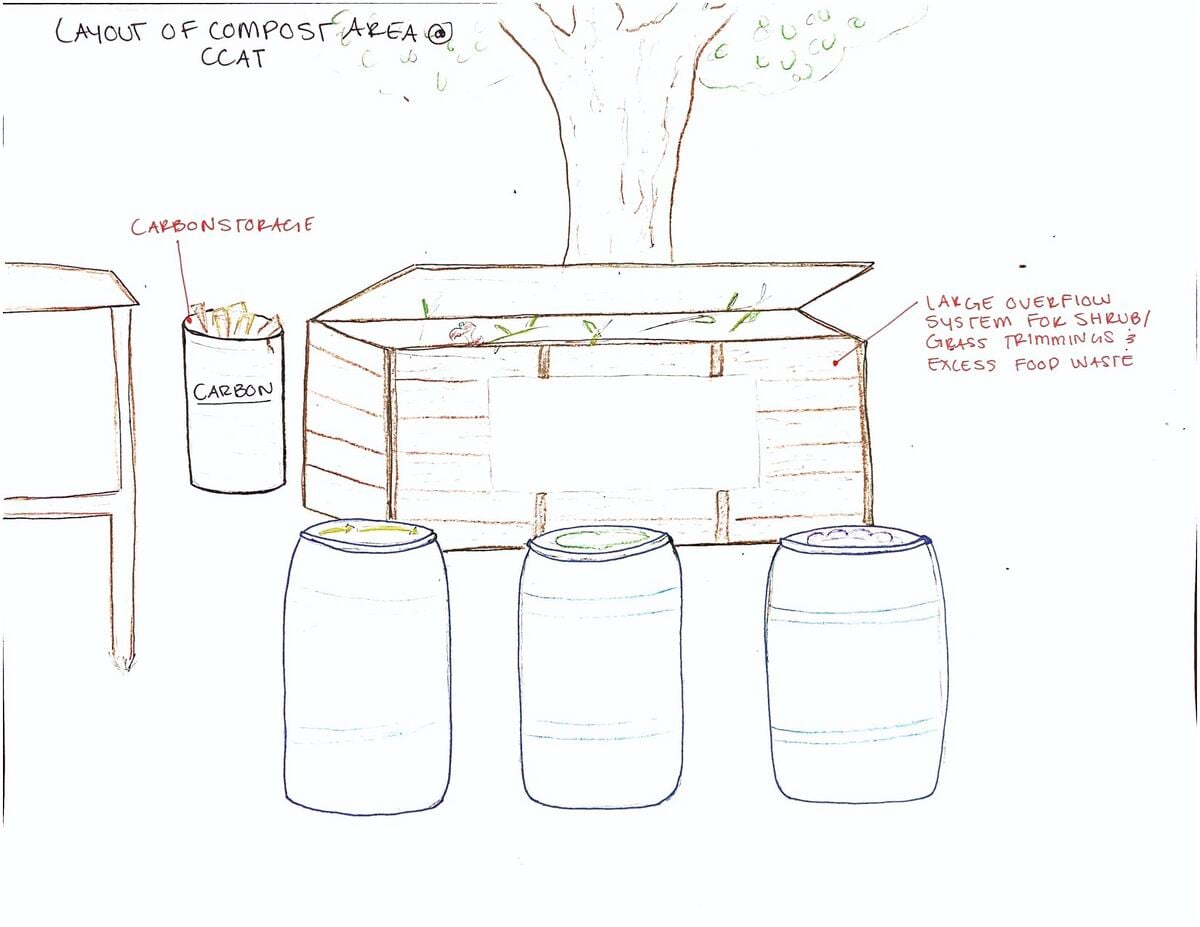 CCAT compost system 2020 Appropedia, the sustainability wiki