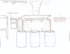 Diseño del área de abono ccat compost 2020.jpg