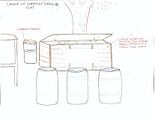 Layout for the CCAT composting system