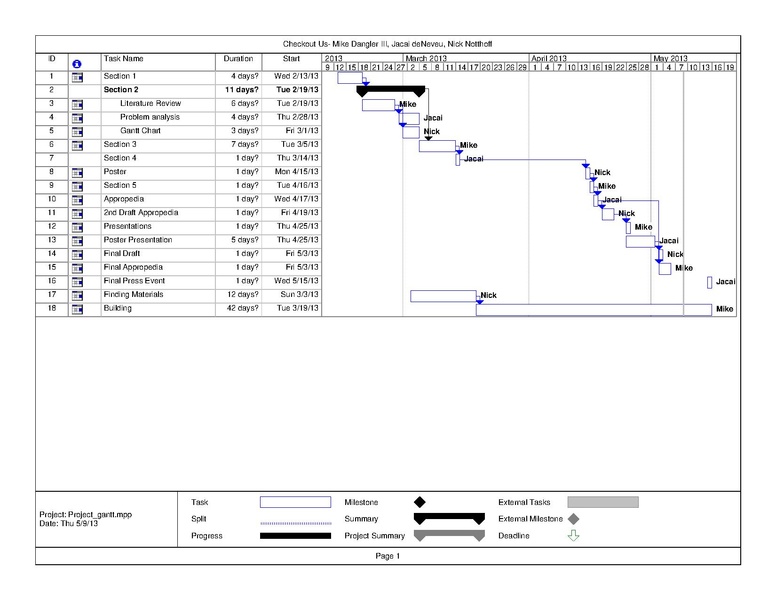 File:Gant chart.pdf