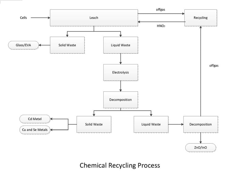 File:Semi Recycling1.pdf