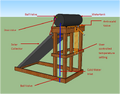 Fig 2: Labeled Side View of Solar Shower