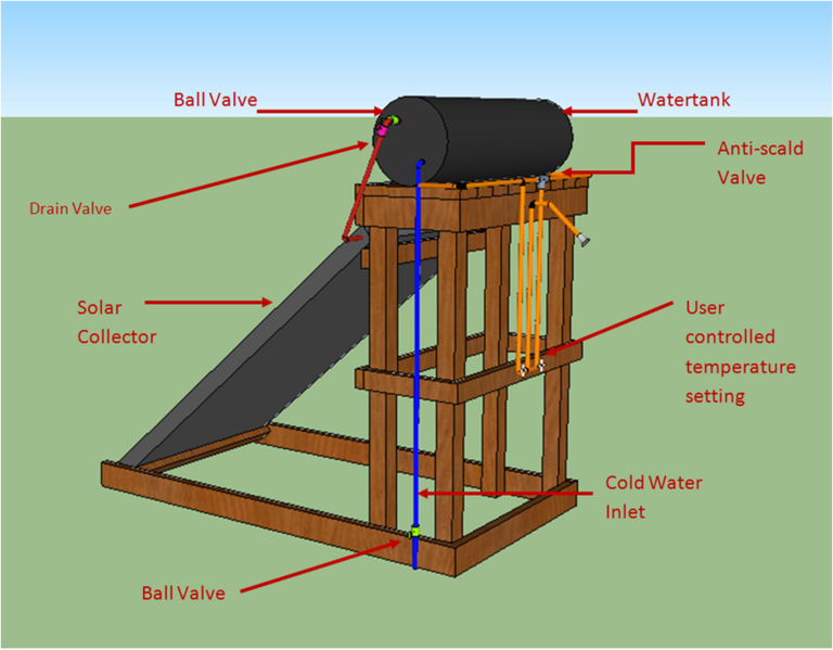 File:Thermosiphon Solar Shower2.png