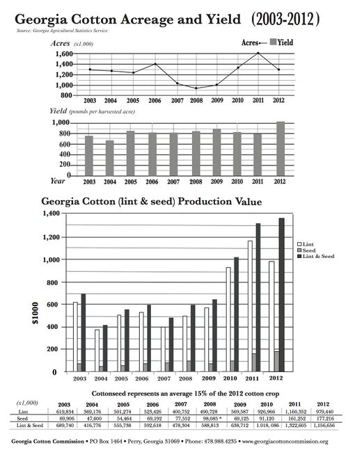 File:2012 graphss.jpg