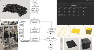 Finding Ideal Parameters for Recycled Material Fused Particle Fabrication-Based 3D Printing Using an Open Source Software Implementation of Particle Swarm Optimization