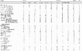Appendix 2, Table XII - Normal maximum limits to ingredient inclusion (%) (continued - 2)