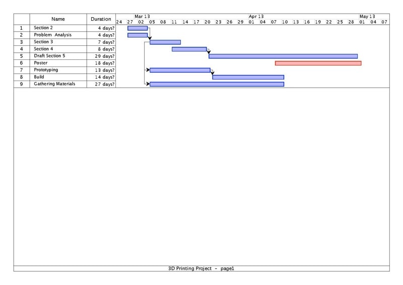 File:Gantt Chart 3D Printing Project KyWagner.pdf