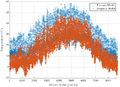Thumbnail for version as of 18:27, 9 November 2023