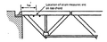Figure 16: Bridge Tests at Nyeri - Top Chords
