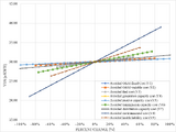 A review of the value of solar methodology with a case study of the U.S. VOS