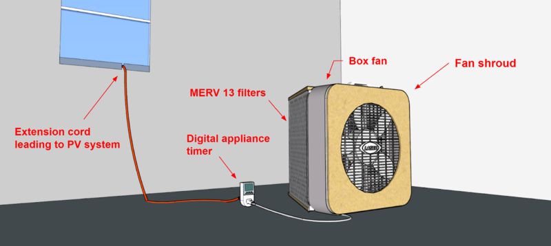 File:Indoor Air Filtration Sketchup.png