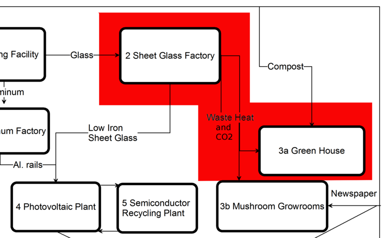 File:Pv-is-greenhouse.png