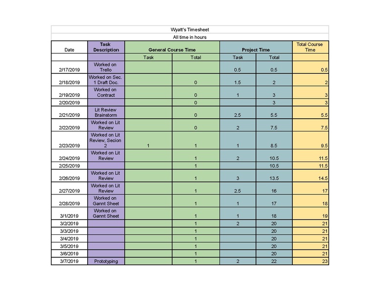 File:Timesheet - Sheet132.pdf