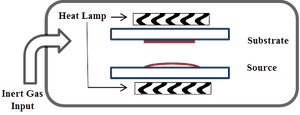 Fig 3: Schematic of CSS chamber