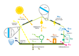 Open-source greenhouse thermal model - Dec. 2022