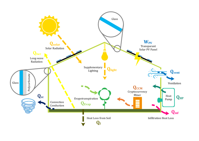 File:Greenhouse-schematic.png