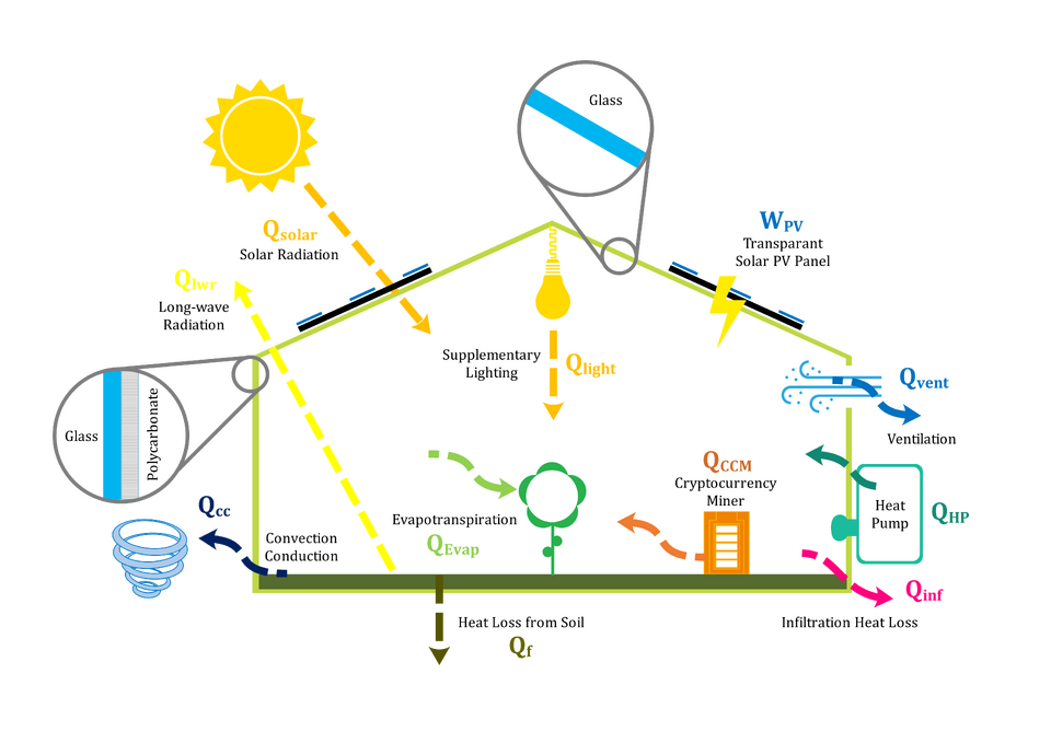 File:Greenhouse-schematic.png
