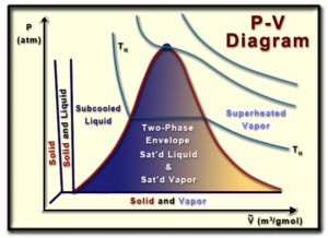 2B-6-PV-diagram.png