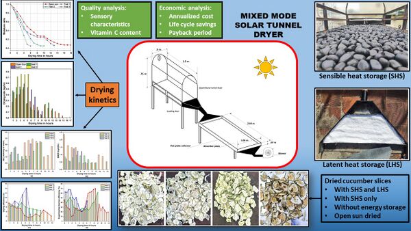 File:Solar Dryer Energy Analysis.jpg