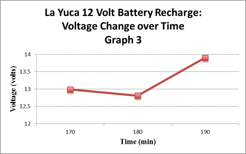 File:Recharge graph 3.png