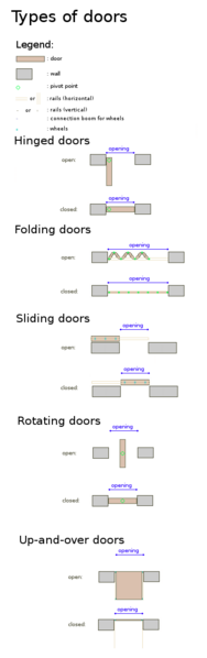 File:Types of doors.png