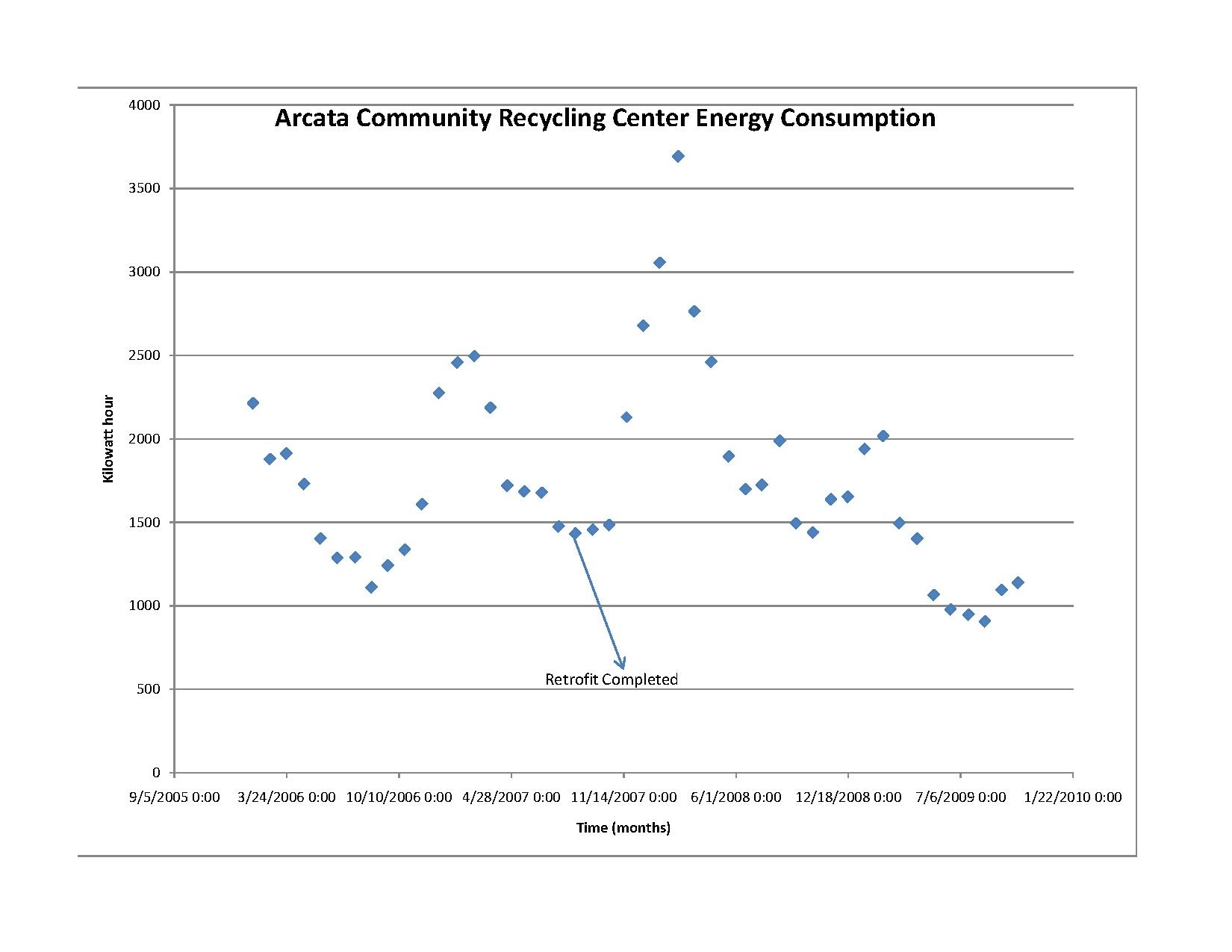 9th st graph.pdf