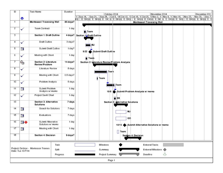 File:Gridiron MTW Gantt.pdf
