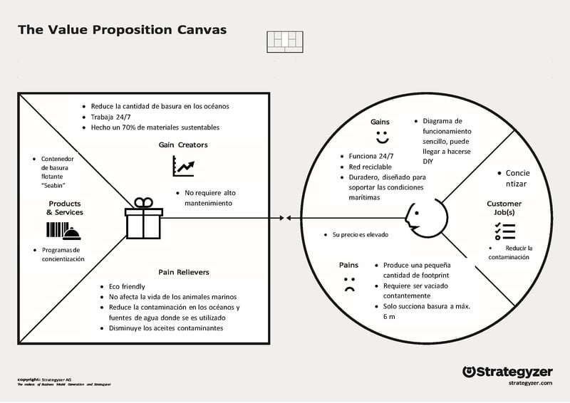 File:The-value-proposition-canvas-1.pdf