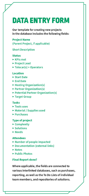 Visualization of the Tolocar project's Data Entry Form
