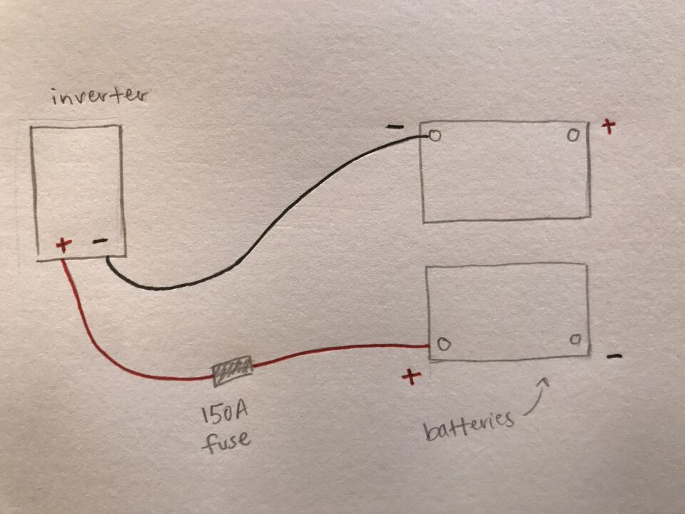 File:Battery to inverter.jpg